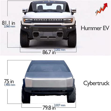 Hummer Ev Spec / 2022 Gmc Hummer Ev Spy Shots Electric Pickup Coming ...