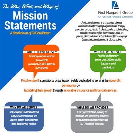 Tips for writing a great nonprofit mission statement - First Nonprofit ...