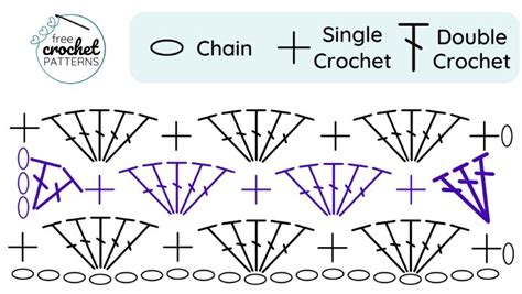 How to crochet the Shell Stitch · Free Crochet Patterns