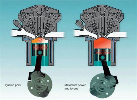 spark ignition engine - My Engineering