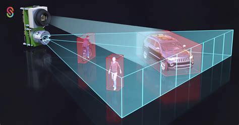 The revealing science behind Lidar technology - Sentech