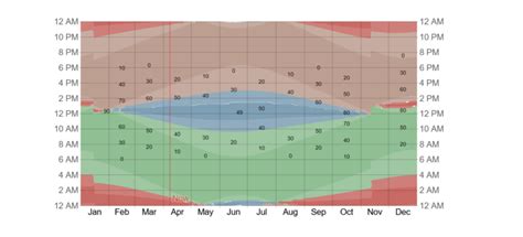 What are the average temperatures in Fiji?