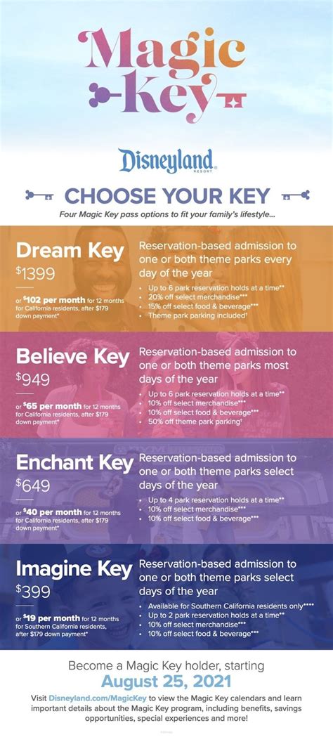 New Disneyland Annual Pass “Magic Key” tiers and pricing announced ...