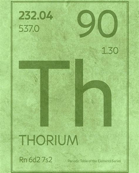 Thorium Element Symbol Periodic Table Series 090 Poster by Design ...