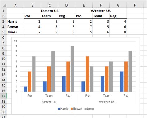 Excel Graph Horizontal Axis Labels How To Draw Distribution Curve In ...