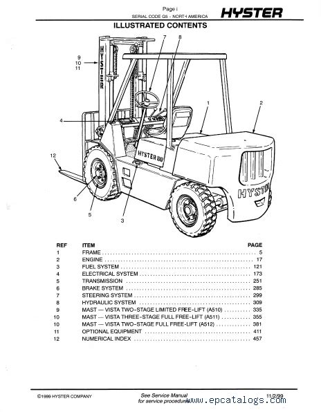 Free Hyster Forklift Wiring Diagram - Wiring Diagram