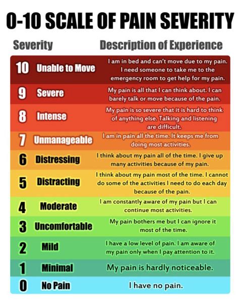 how to rate your pain levels : r/coolguides