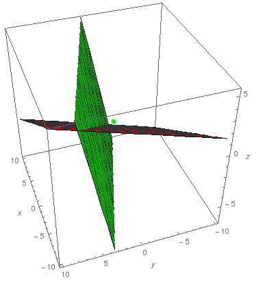 linear algebra - How to find an equation of a plane perpendicular to ...