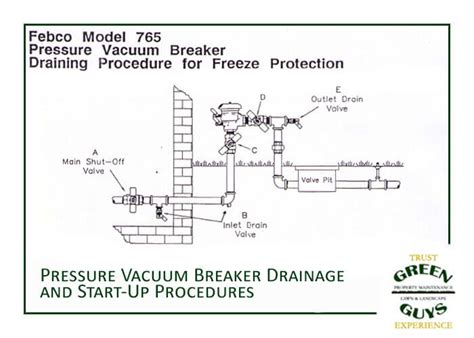 Green Guys | Febco Pressure Vacuum Breaker Draining Procedures