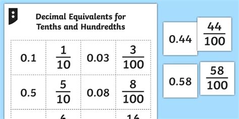 Decimal Equivalents for Tenths and Hundredths Matching Cards