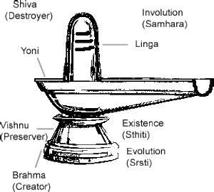 Shiva Linga | Sanskriti - Hinduism and Indian Culture Website