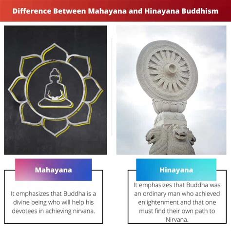 Mahayana vs Hinayana Buddhism: Difference and Comparison