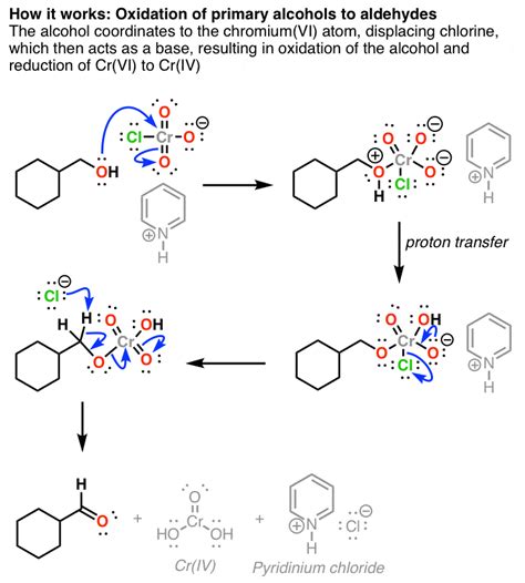 Reagent Friday: PCC (Pyridinium Chlorochromate)