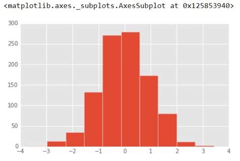 Data Visualization with Pandas - GeeksforGeeks