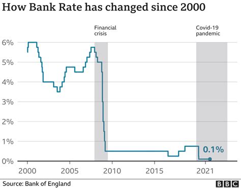 Bank of England: What are interest rates? - BBC News