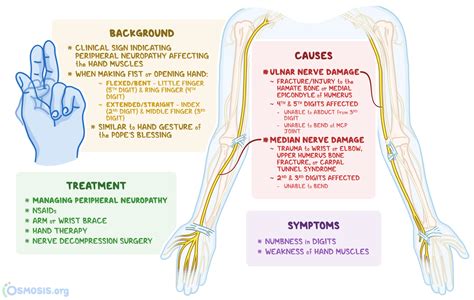 Median Nerve Palsy