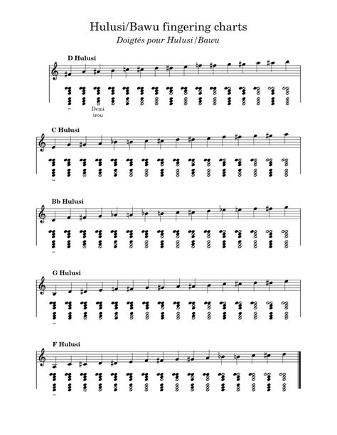 Hulusi fingering chart Sheet music for Piano, Vocals (Piano-Voice ...