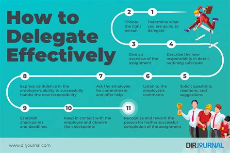 How to Delegate Effectively - And Why! - DirJournal Blogs