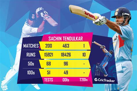 Five Sachin Tendulkar records that might never be broken