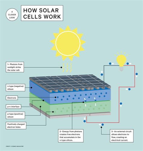 Solar Cell Experiment Circuit Diagram - Shan Wiring