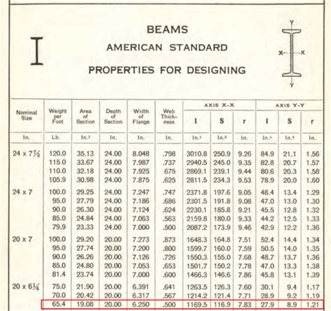 I Beam Sizes And Dimensions The Best Picture Of Beam | Free Hot Nude ...