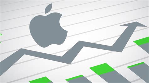 What is Apple Stock Price? All About Apple Stock Price History