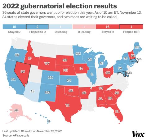 2022 midterm elections results, explained in charts and maps - Vox