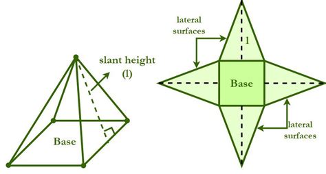 Surface Area of a Square Pyramid - GeeksforGeeks