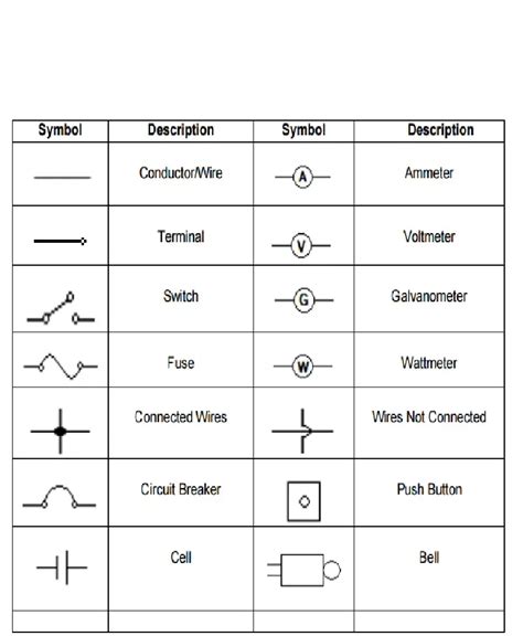 Common Electrical Symbols Diagram