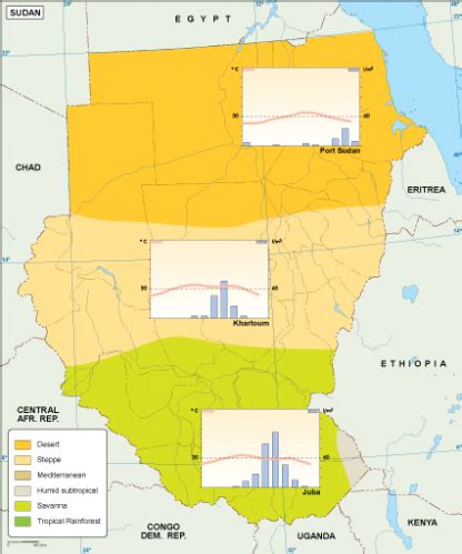 Sudan climate map. EPS Illustrator Map | Vector World Maps