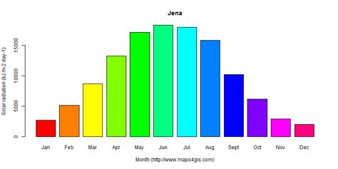 Jena Thüringen Germany climate and weather figure atlas data 德国(耶拿)气候数据 ...