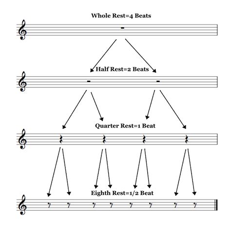 Music Theory Basics: Customizable Online Learning Forms for Music ...