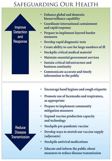 National Strategy for Pandemic Influenza