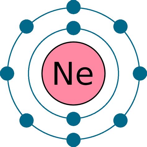 Neon Element (Ne 10) of Periodic Table | Periodic Table FlashCard