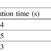 Comparison of different compressed sensing algorithms | Download Table