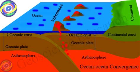 Earth's interior - Geoscience Education