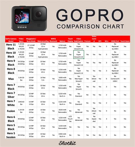 GoPro Comparison Chart: Compare ALL Models in 2023