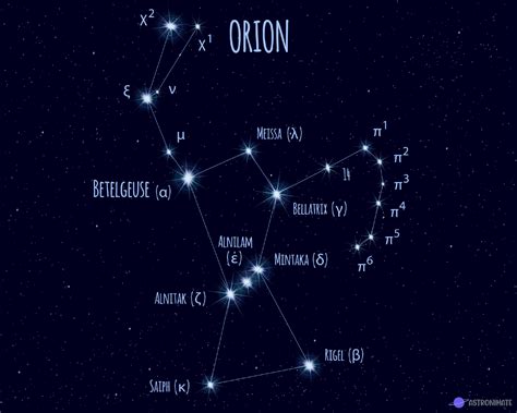 ALL 88 Star Constellations (+ Names & Meanings & Pictures)