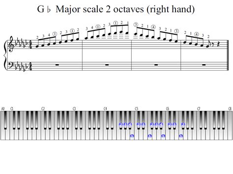 G Flat Major Scale Piano