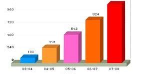 Estadística: Gráficos de barras