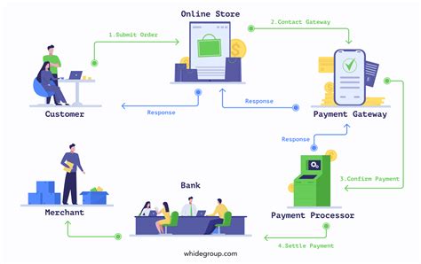 Use Case Diagram For Payment Gateway