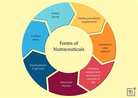 Benefits, Side Effects of L-Arginine - Considered Opinions Blog