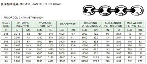 Chain Thickness Chart