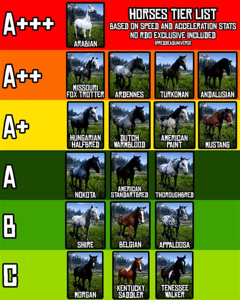 Horses Tier List (based on speed and acceleration stats) (no RDO ...