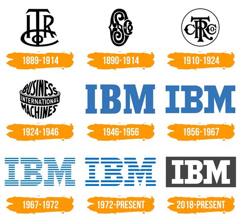 Ibm Logo History