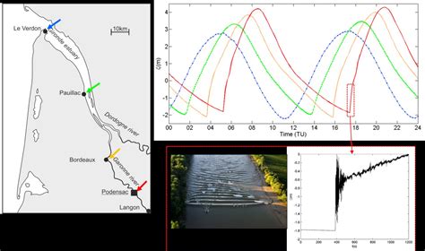 Tidal bore dynamics - Coastal Wiki