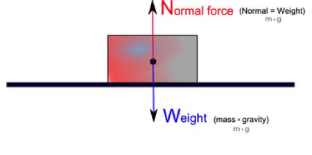 Newton's First Law of Motion | Overview & Examples - Lesson | Study.com