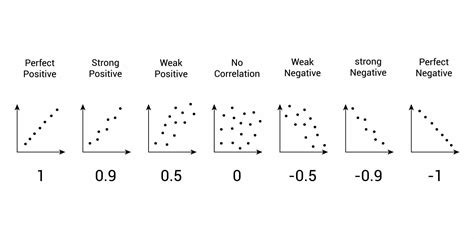 What Is A Perfect Positive Correlation On A Scatter Plot - Free ...