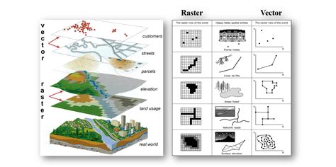 Intro to GIS with ArcGIS Pro - clemsongis