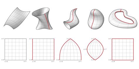 NURBS Fitting — Real-Time and Automated Monitoring and Control Lab